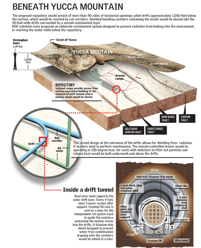 Scientists prepare to debate danger of Yucca Mountain’s volcanic